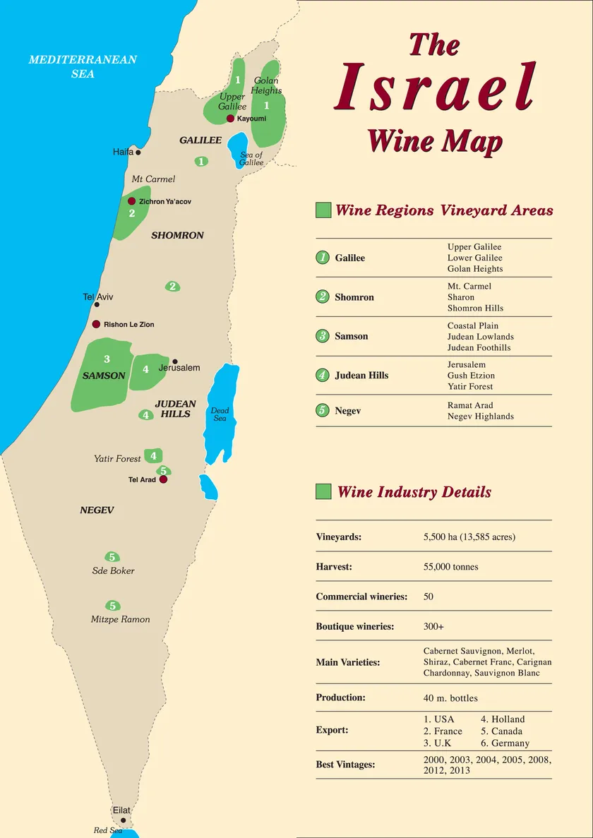 Winegrowing in Israel
