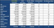 Deutsche Weinmosternte 2016: 9,1 Mio. hl